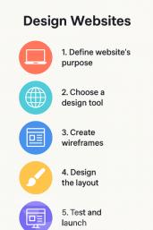 Website Design in Brief