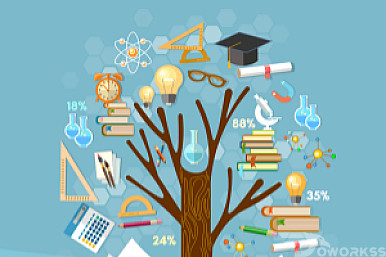 Educación y capacitación