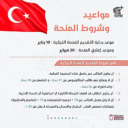 كتابة محتوي