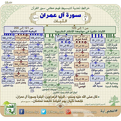 خدمة 1