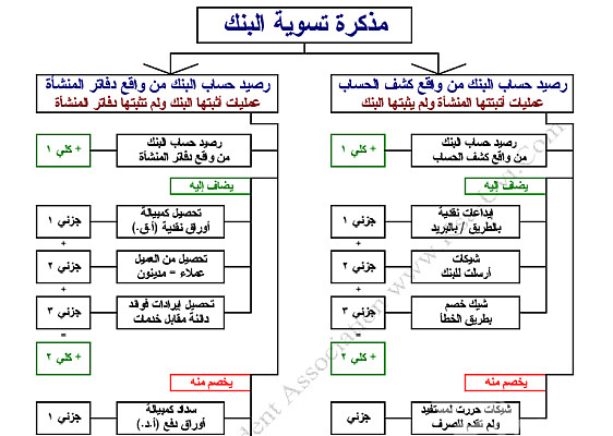 خدمة 1