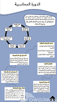 خدمة 1