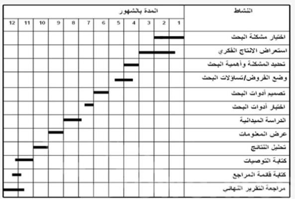خدمة 1
