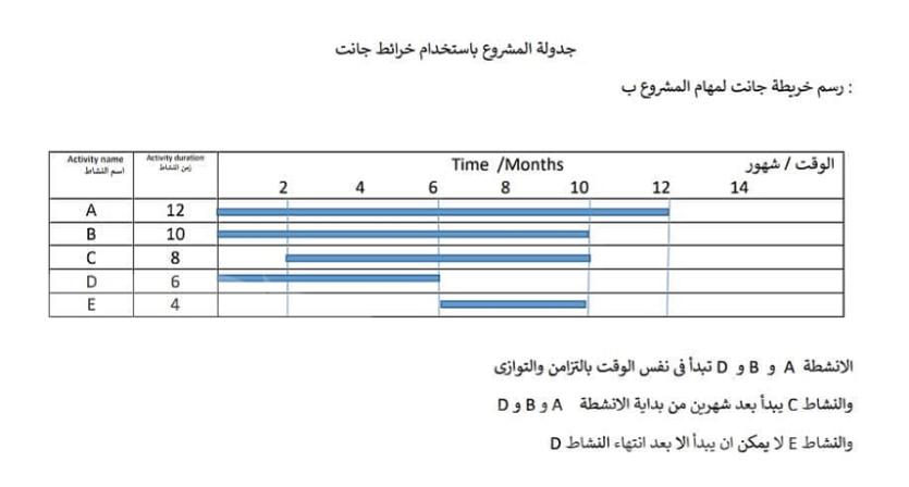 خدمة 1