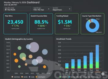 Smart Dashboard Design & Automation
