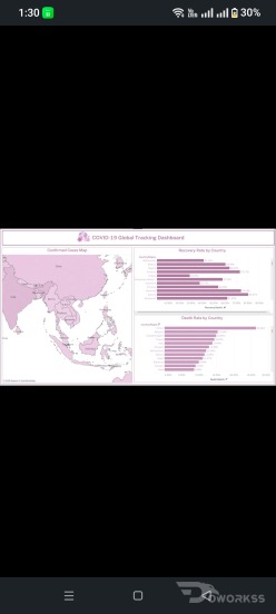 Data analysis